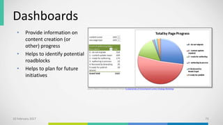 Dashboards
• Provide information on
content creation (or
other) progress
• Helps to identify potential
roadblocks
• Helps to plan for future
initiatives
10 February 2017 73
Source: Rebecca Schneider and Kevin Nichols Fundamentals of Omnichannel Content Strategy Workshop
 