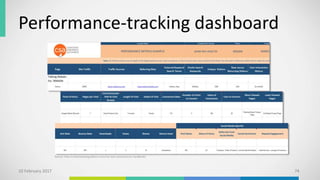 Performance-tracking dashboard
10 February 2017 74
Source: http://contentstrategyalliance.com/csa-best-practices/csa-handbook/
 