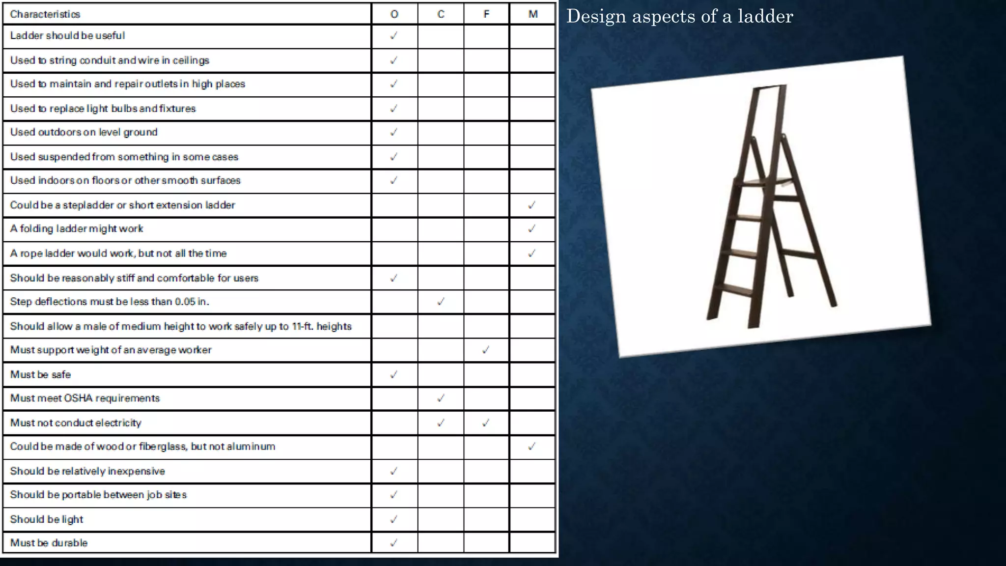 Aspects of Engineering Design:Objective, Constraints, Functions & Means ...