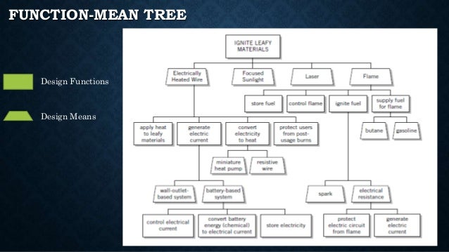 Objective Tree Engineering Design Objective Tree Engineering Design