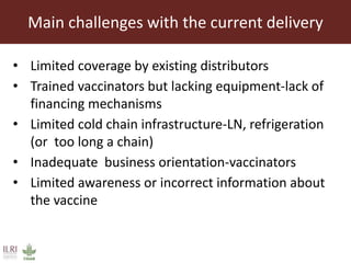 Scaling up the delivery of ITM in Tanzania through facilitation of ITM delivery value chain: Objectives of the inception workshop