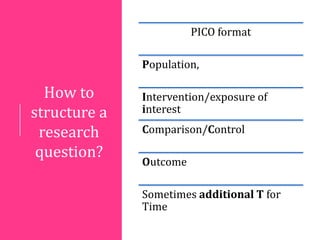 Research Questions, Objectives, and Hypothesis | PPTX