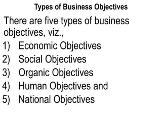 Types of Business Objectives
There are five types of business
objectives, viz.,
1) Economic Objectives
2) Social Objectives
3) Organic Objectives
4) Human Objectives and
5) National Objectives
 