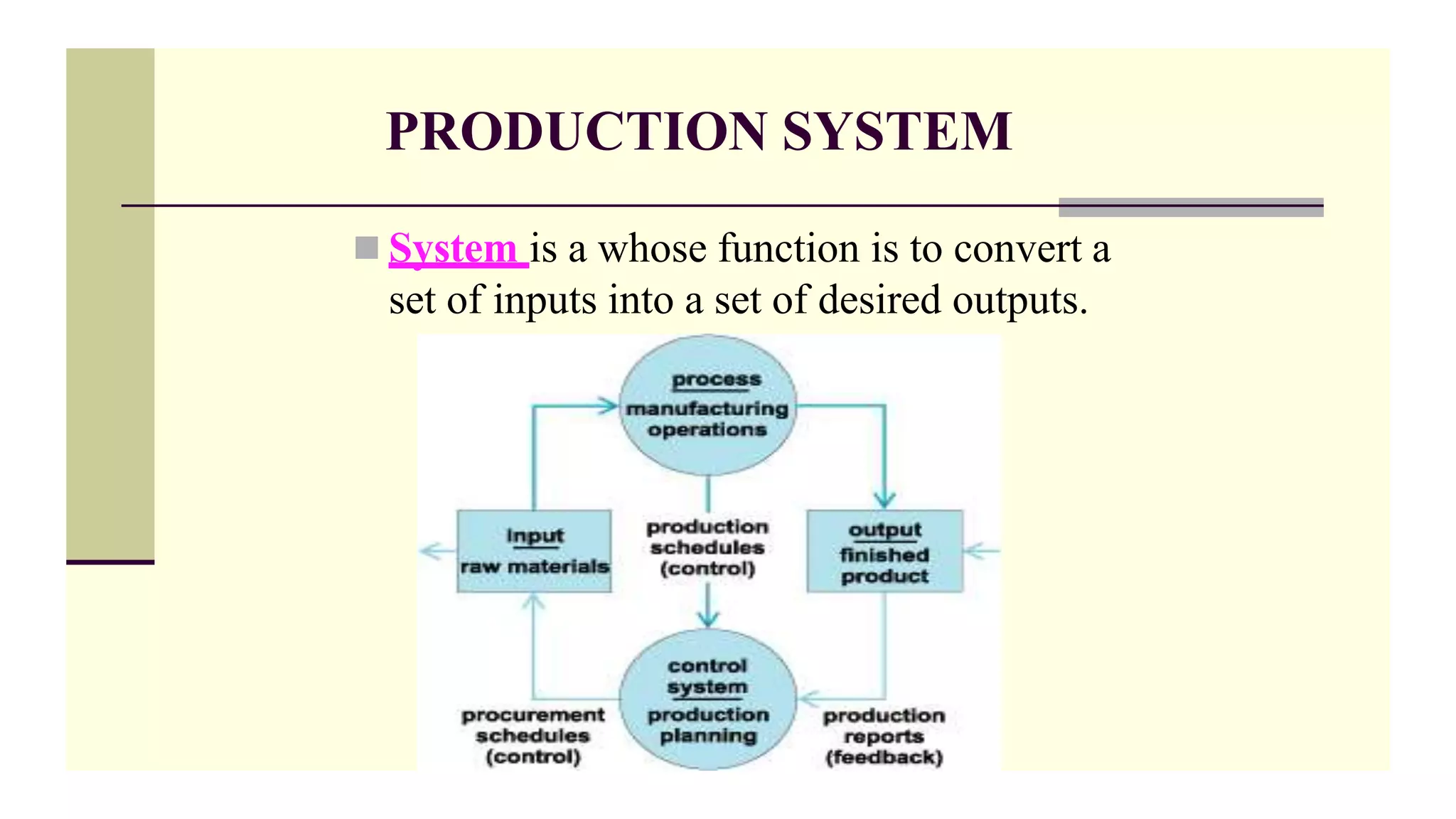 PRODUCTION SYSTEM
 System is a whose function is to convert a
set of inputs into a set of desired outputs.
 