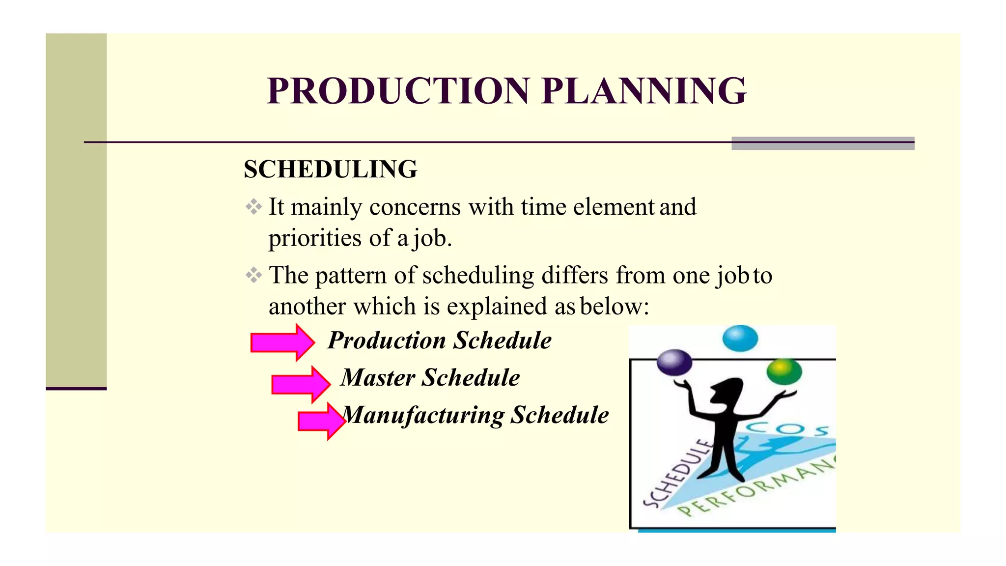 PRODUCTION PLANNING
SCHEDULING
 It mainly concerns with time element and
priorities of a job.
 The pattern of scheduling differs from one jobto
another which is explained asbelow:
Production Schedule
Master Schedule
Manufacturing Schedule
 