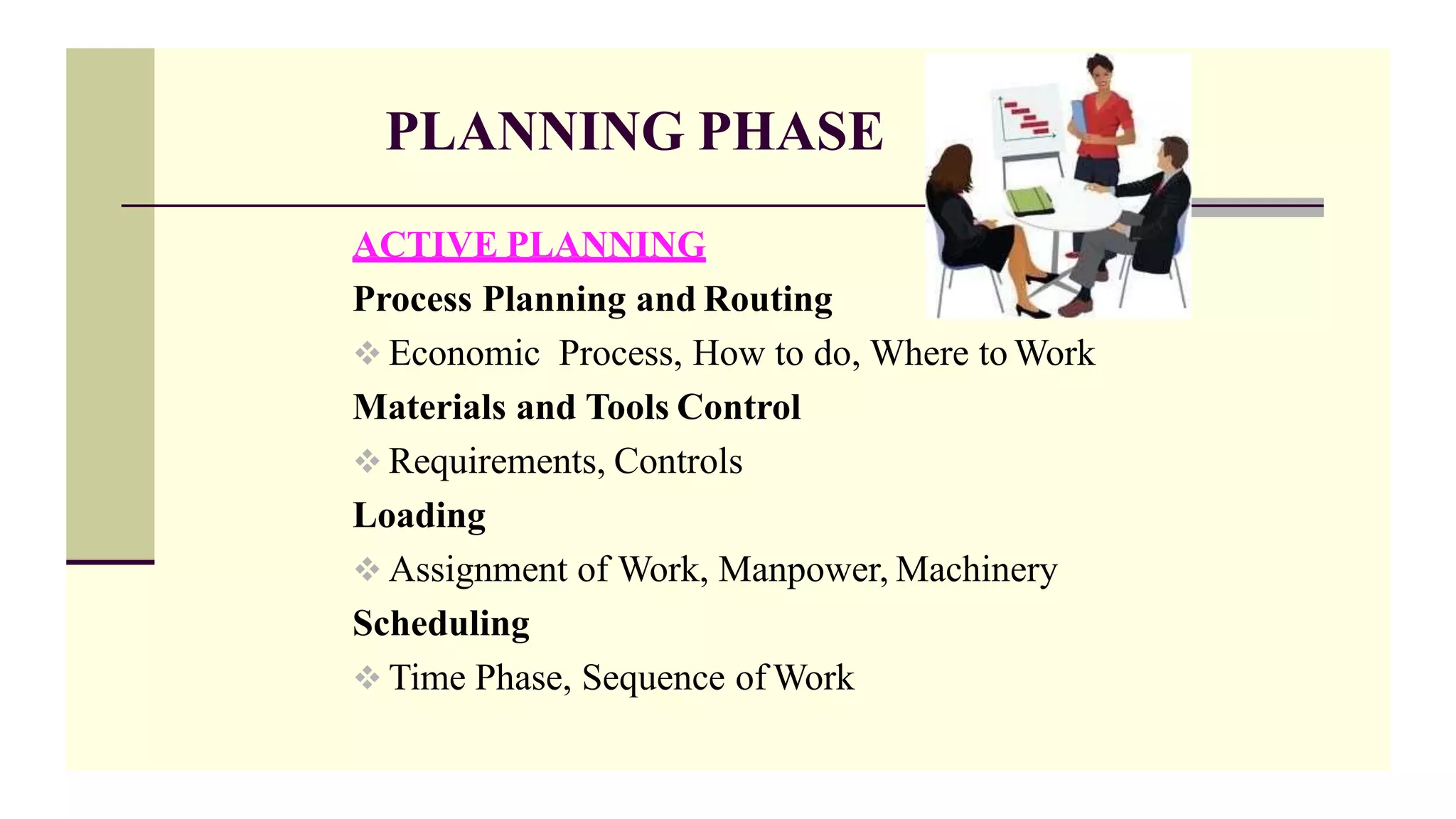 PLANNING PHASE
ACTIVE PLANNING
Process Planning and Routing
 Economic Process, How to do, Where to Work
Materials and Tools Control
 Requirements, Controls
Loading
 Assignment of Work, Manpower, Machinery
Scheduling
 Time Phase, Sequence of Work
 