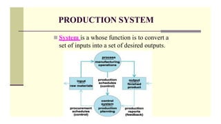 PRODUCTION SYSTEM
 System is a whose function is to convert a
set of inputs into a set of desired outputs.
 