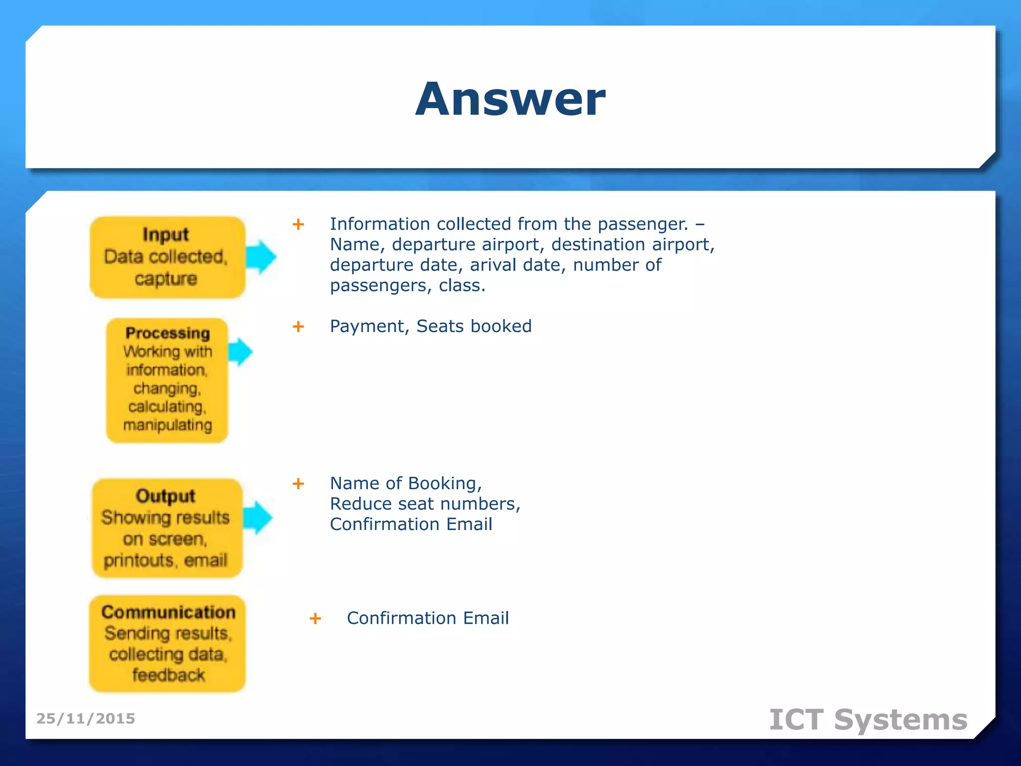 Answer
25/11/2015
 Information collected from the passenger. –
Name, departure airport, destination airport,
departure date, arival date, number of
passengers, class.
 Payment, Seats booked
 Name of Booking,
Reduce seat numbers,
Confirmation Email
 Confirmation Email
ICT Systems
 