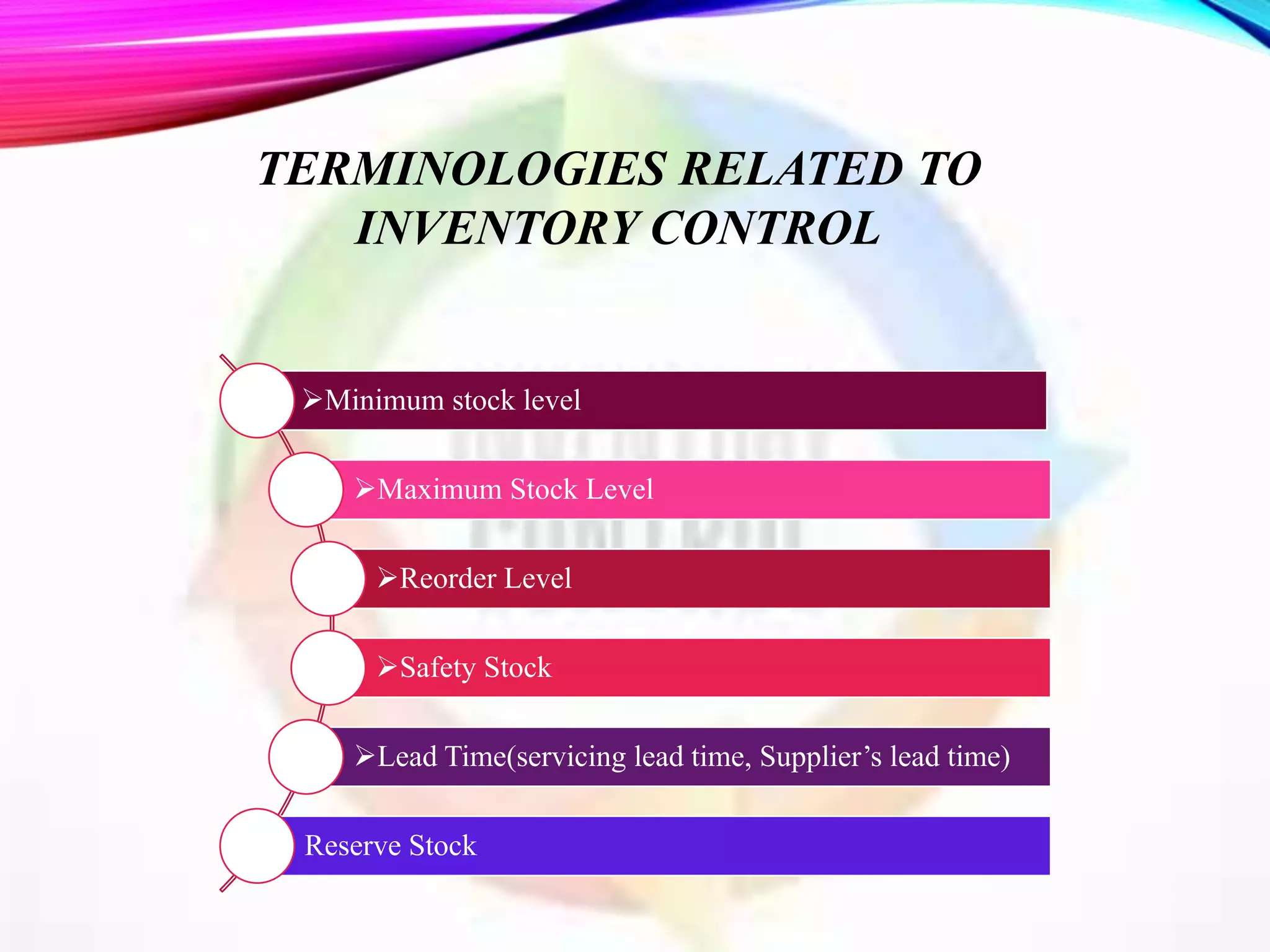 Minimum stock level
Maximum Stock Level
Reorder Level
Safety Stock
Lead Time(servicing lead time, Supplier’s lead time)
Reserve Stock
TERMINOLOGIES RELATED TO
INVENTORY CONTROL
 