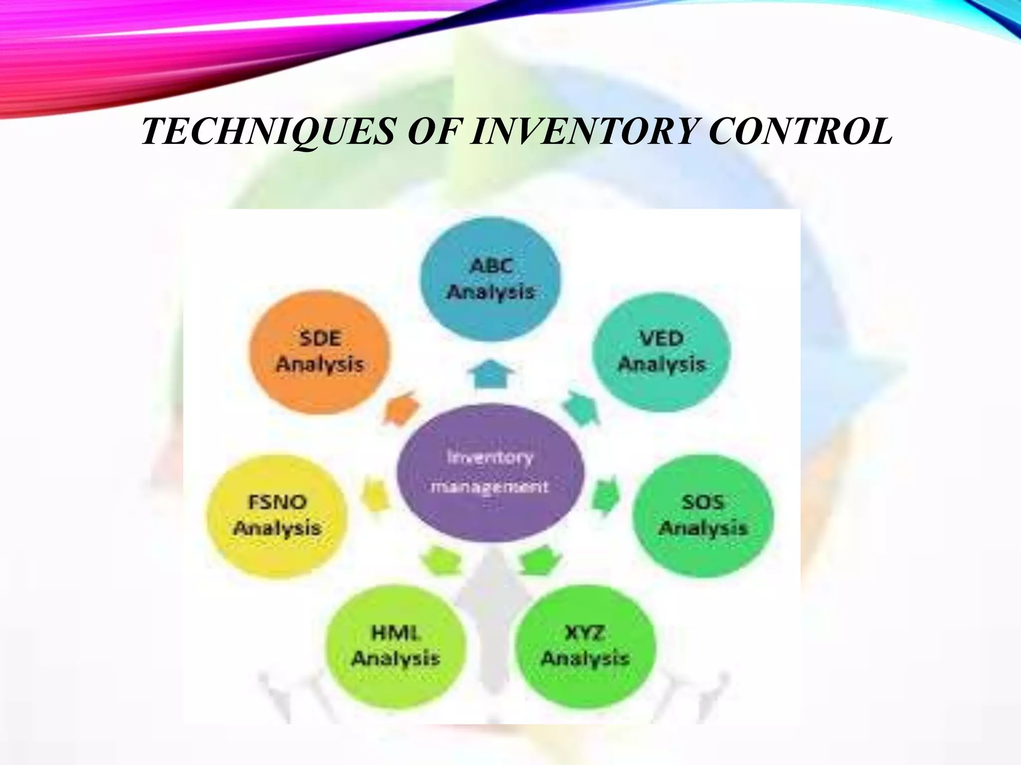 TECHNIQUES OF INVENTORY CONTROL
 