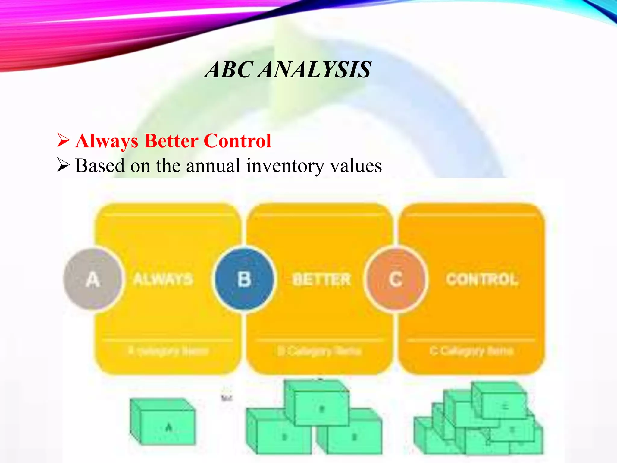 ABC ANALYSIS
Always Better Control
Based on the annual inventory values
 