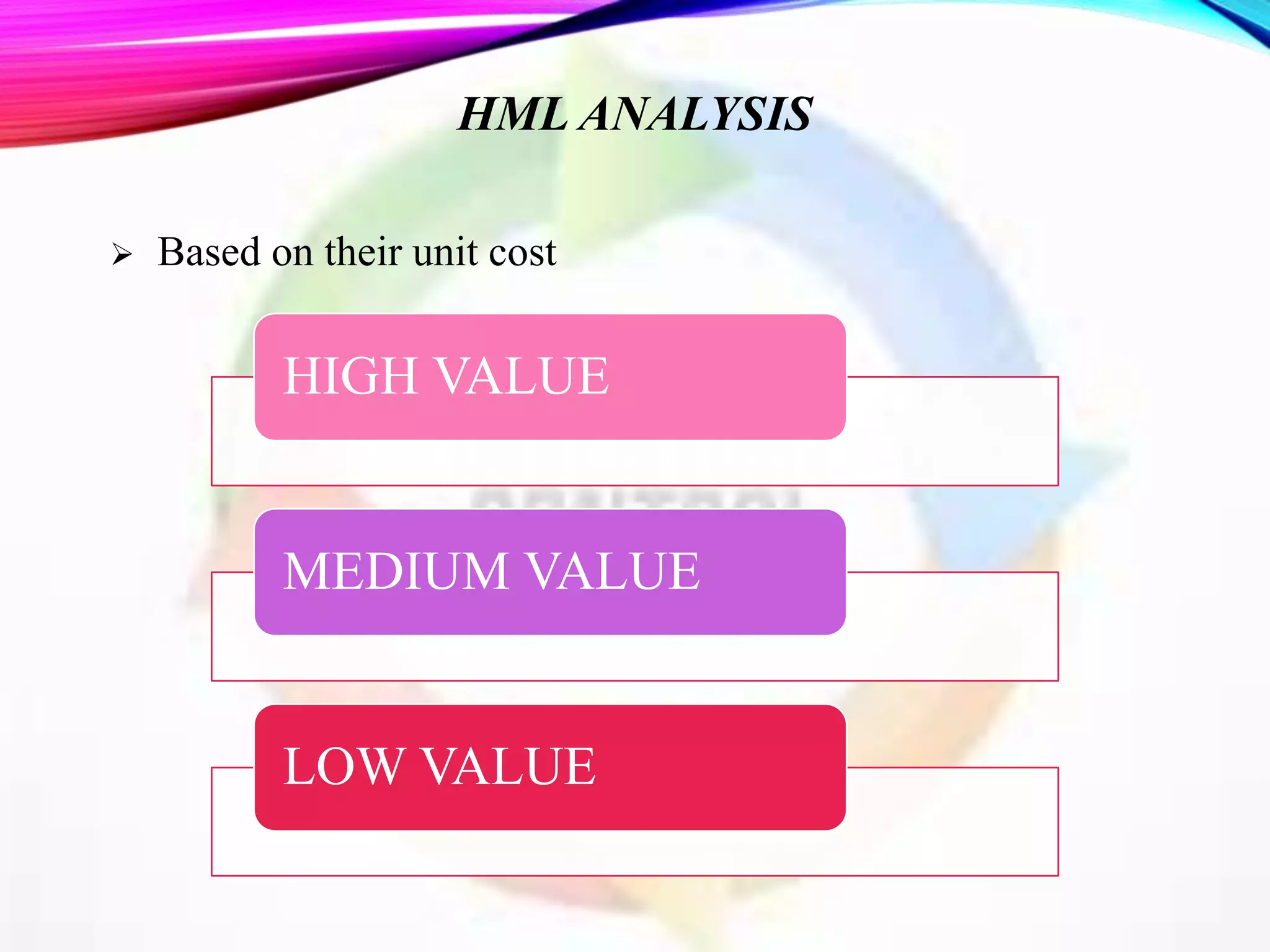 HML ANALYSIS
 Based on their unit cost
HIGH VALUE
MEDIUM VALUE
LOW VALUE
 