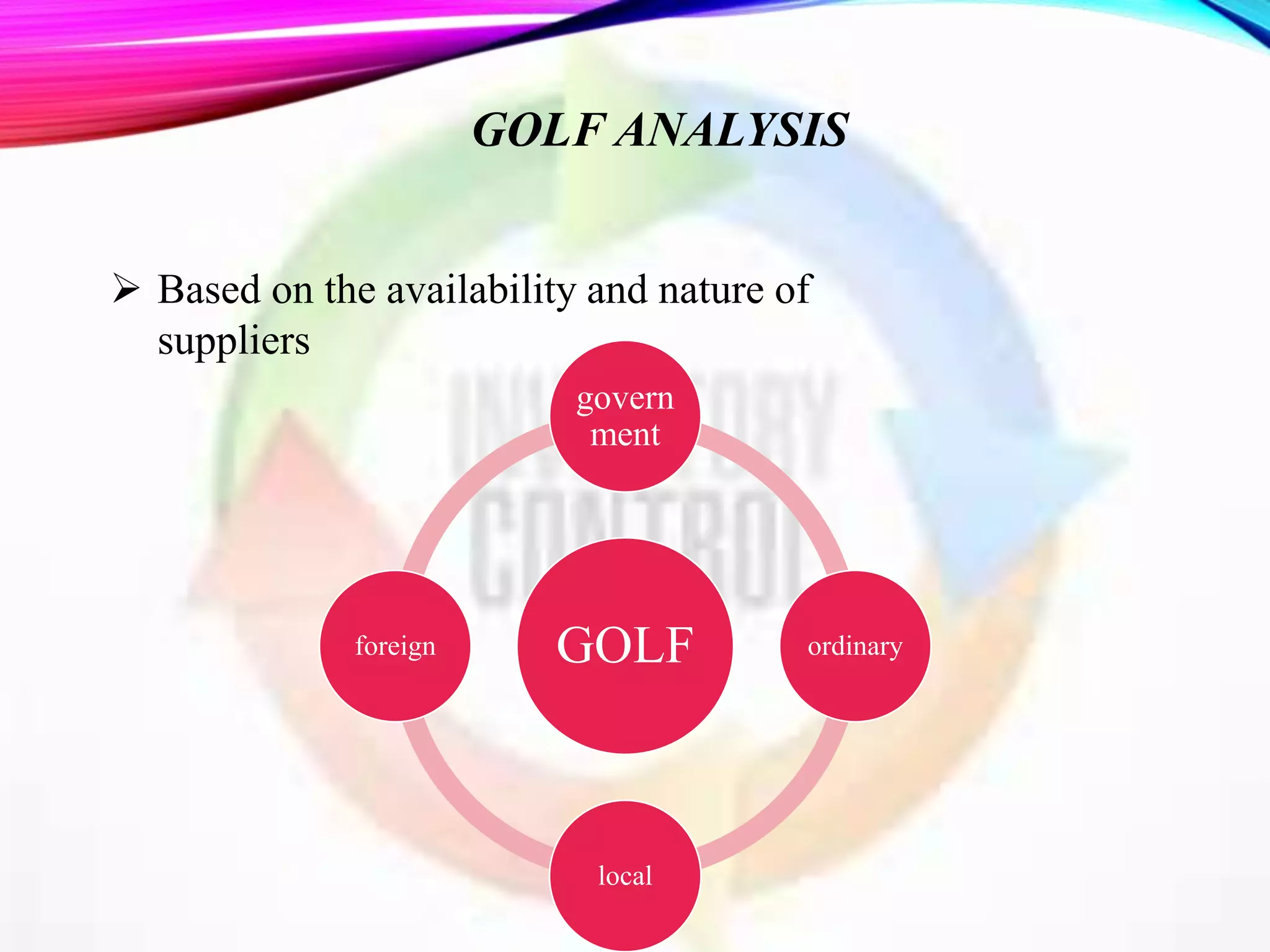 GOLF ANALYSIS
 Based on the availability and nature of
suppliers
GOLF
govern
ment
ordinary
local
foreign
 