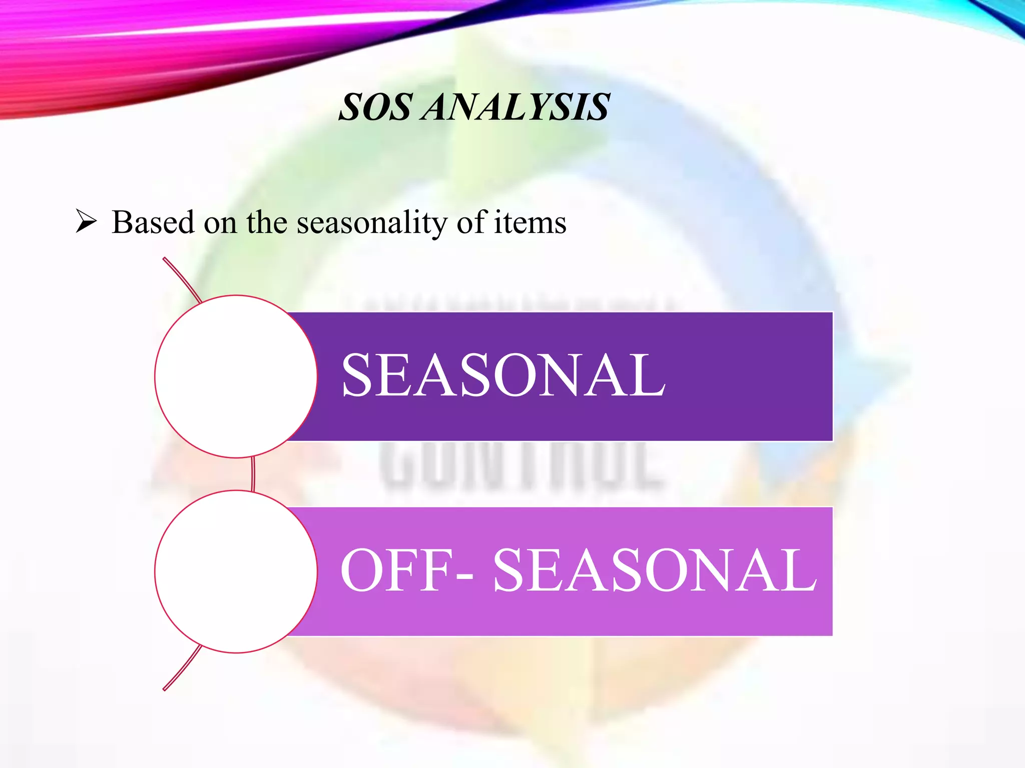 SOS ANALYSIS
 Based on the seasonality of items
SEASONAL
OFF- SEASONAL
 