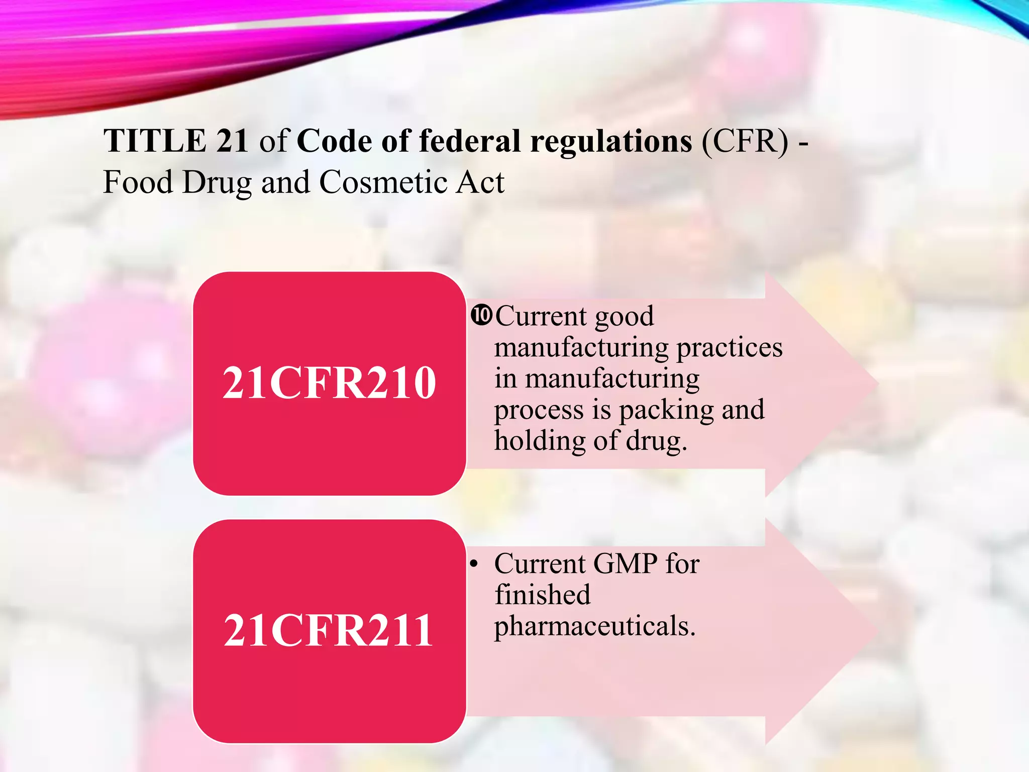 TITLE 21 of Code of federal regulations (CFR) -
Food Drug and Cosmetic Act
Current good
manufacturing practices
in manufacturing
process is packing and
holding of drug.
21CFR210
• Current GMP for
finished
pharmaceuticals.21CFR211
 