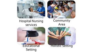 Hospital Nursing
services
Community
Area
Educational
Setting
Holistic Setting
 