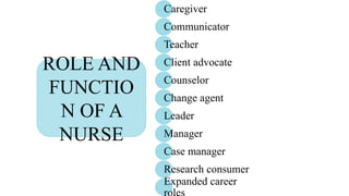 Caregiver
Communicator
Teacher
Client advocate
Counselor
Change agent
Leader
Manager
Case manager
Research consumer
Expanded career
ROLE AND
FUNCTIO
N OF A
NURSE
 