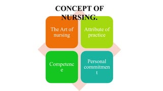 The Art of
nursing
Attribute of
practice
Competenc
e
Personal
commitmen
t
CONCEPT OF
NURSING.
 
