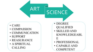 ART
SCIENCE
• CARE
• COMPASSION
• COMMUNICATION
• SUPPORT
• REASURANCE
• A SPIRITUAL
CALLING
• DEGREE
QUALIFIED
• SKILLED AND
KNOWLEDGEABL
E
• PROFESSIONAL
• CAPABLE AND
COMPETENT
 