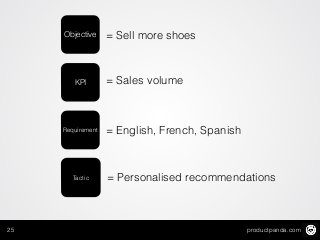 productpanda.com25
Objective = Sell more shoes
= Sales volumeKPI
= English, French, SpanishRequirement
= Personalised recommendationsTactic
 