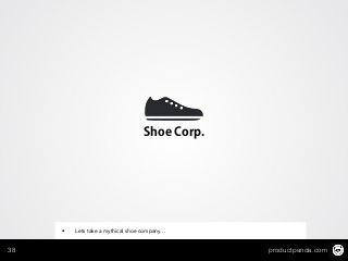 productpanda.com38
Shoe Corp.
• Lets take a mythical shoe company…
 