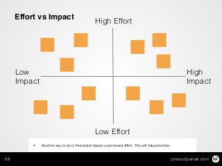 productpanda.com58
Effort vs Impact High Effort
Low Effort
Low  
Impact
High  
Impact
• Another way to do it. Perceived impact vs perceived effort. This will help prioritise.
 