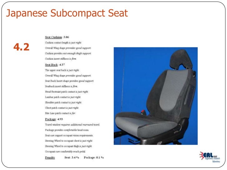 Objective seating comfort scores for auto seat design
