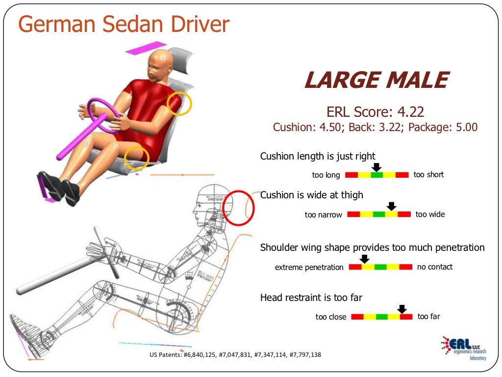 Objective seating comfort scores for auto seat design