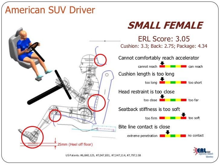 Objective seating comfort scores for auto seat design