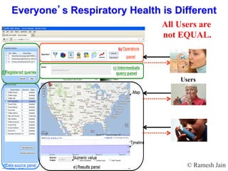 © Ramesh JainSlide 15
Everyone’s Respiratory Health is Different
Disaster
Situation
Assimilation
and Control
Environmental
Resources and
Historic Data
Governmental Agencies
Internet of Things
Social Sources
Experts
Users
All Users are
not EQUAL.
 