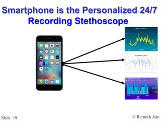 © Ramesh JainSlide 19
Smartphone is the Personalized 24/7
Recording Stethoscope
 