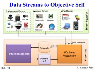 © Ramesh JainSlide 24
Data Streams to Objective Self
 