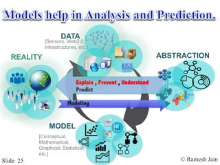 © Ramesh JainSlide 25
REALITY
DATA
MODEL
Modeling
Explain , Prevent , Understand
Predict
ABSTRACTION
[Sensors, Web2.0,
Infrastructures, etc.]
[Conceptual,
Mathematical,
Graphical, Statistical,
etc.]
 