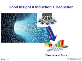 © Ramesh JainSlide 32
Good Insight = Induction + Deduction
Correlational Model
 