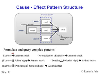© Ramesh JainSlide 41
Cause - Effect Pattern Structure
event1 event2
event3
event4
Effect
Time lag between
events
Sequence of events
Events in parallel
Cause 1
Cause 2
Cause 3
(No medication ; Exercise) è Asthma attack
(Exercise Pollen high) è Asthma attack
(Exercise (Pollen high | pollution high)) è Asthma attack
(Exercise Pollution high) è Asthma attack
Exercise è Asthma attack
Δt
Formulate and query complex patterns:
 