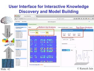 © Ramesh JainSlide 42
User Interface for Interactive Knowledge
Discovery and Model Building
Data-Driven
Hypothesis-
Driven
 