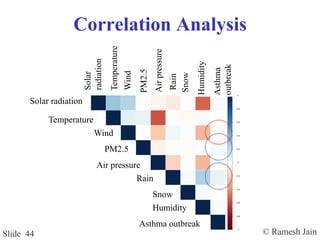 © Ramesh JainSlide 44
Correlation Analysis
Solar radiation
Solar
radiation
Temperature
Wind
PM2.5
Air pressure
Rain
Snow
Humidity
Asthma outbreak
Temperature
Wind
PM2.5
Airpressure
Rain
Snow
Humidity
Asthma
outbreak
 