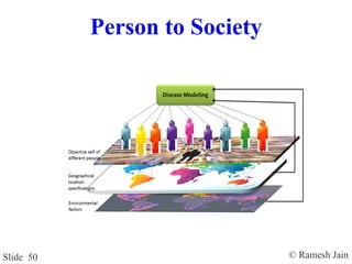 © Ramesh JainSlide 50
Person to Society
 