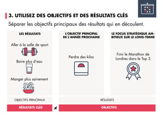 OBJECTIFS PRINCIPAUX
RÉSULTATS CLÉS
RÉSULTATS
OBJECTIFS=
3. UTILISEZ DES OBJECTIFS ET DES RÉSULTATS CLÉS
Séparer les objectifs principaux des résultats qui en découlent.
LES RÉSULTATS L’OBJECTIF PRINCIPAL
DE L’ANNÉE PROCHAINE
LE FOCUS STRATÉGIQUE AM-
BITIEUX SUR LE LONG-TERME
Aller à la salle de sport
Boire plus d’eau
Manger plus sainement
Perdre des kilos
Finir le Marathon de
Londres dans le Top 3
 