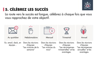 5. CÉLÉBREZ LES SUCCÈS
La route vers le succès est longue, célébrez à chaque fois que vous
vous rapprochez de votre objectif.
Au quotidien Hebdomadaire Mensuel Trimestriel
Ex. email, slack, en
équipe...
Dans les réunions
d’équipe:
“Les victoires de la
semaine”
Dans les réunions
d’équipe:
“Les victoires du
mois”
Dans les réunions
d’équipe:
“Les récompenses
trimestrielles” et les
avantages.
Annuel
Dans les réunions
d’équipe:
“Les récompenses
annuelles” et les
avantages.
 