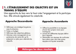 1. L’ÉTABLISSEMENT DES OBJECTIFS EST UN
TRAVAIL D’ÉQUIPE
Une approche du bas vers le haut crée l’engagement et la participa-
tion. Elle stimule également la créativité.
•	 Définissez une stratégie long-terme
avec la direction.
•	 Faites un budget.
•	 Définissez des objectives globaux.
•	 Informez votre management et vos
partenaires de vente afin qu’ils
préparent un plan pour atteindre les
objectifs.
•	 Offrez la possibilité à vos équipes
d’avoir leur propre vision pour
l’entreprise.
•	 Laissez les différentes équipes définir
leurs objectifs.
•	 Demandez aux équipes de confronter
leurs plans avec ceux des autres
équipes et d’ajuster ensemble.
Approche Descendante Approche Ascendante
Mélangez les deux résultats
 