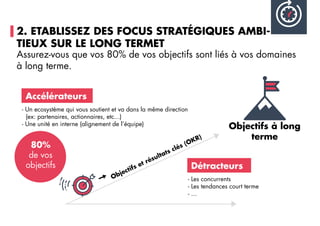 2. ETABLISSEZ DES FOCUS STRATÉGIQUES AMBI-
TIEUX SUR LE LONG TERMET
Assurez-vous que vos 80% de vos objectifs sont liés à vos domaines
à long terme.
80%
de vos
objectifs
- Les concurrents
- Les tendances court terme
- ...
Objectifs et résultats clés (OKR)
Objectifs à long
terme
Détracteurs
- Un ecosystème qui vous soutient et va dans la même direction
(ex: partenaires, actionnaires, etc...)
- Une unité en interne (alignement de l’équipe)
Accélérateurs
 