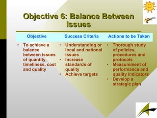 Objective 6: Balance BetweenObjective 6: Balance Between
IssuesIssues
Objective Success Criteria Actions to be Taken
• To achieve a
balance
between issues
of quantity,
timeliness, cost
and quality
• Understanding or
local and national
issues
• Increase
standards of
quality
• Achieve targets
• Thorough study
of policies,
procedures and
protocols
• Measurement of
performance and
quality indicators
• Develop a
strategic plan
 