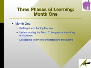 Three Phases of Learning:Three Phases of Learning:
Month OneMonth One
• Month One:
– Settling in and finding the way
– Understanding the Trust, Colleagues and working
environment
– Developing in my role/understanding the culture
 