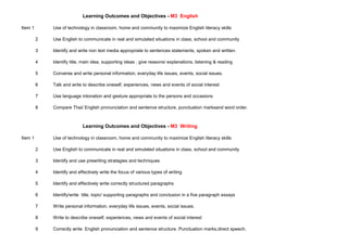 Learning Outcomes and Objectives - M3 English

Item 1       Use of technology in classroom, home and community to maximize English literacy skills

         2   Use English to communicate in real and simulated situations in class, school and community

         3   Identify and write non text media appropriate to sentences statements, spoken and written.

         4   Identify title, main idea, supporting ideas , give reasons/ explanations, listening & reading

         5   Converse and write personal information, everyday life issues, events, social issues.

         6   Talk and write to describe oneself, experiences, news and events of social interest

         7   Use language intonation and gesture appropriate to the persons and occasions

         8   Compare Thai/ English pronunciation and sentence structure, punctuation marksand word order.



                            Learning Outcomes and Objectives - M3 Writing

Item 1       Use of technology in classroom, home and community to maximize English literacy skills

         2   Use English to communicate in real and simulated situations in class, school and community

         3   Identify and use prewriting stratagies and techniques

         4   Identify and effectively write the focus of various types of writing

         5   Identify and effectively write correctly structured paragraphs

         6   Identify/write title, topic/ supporting paragraphs and conclusion in a five paragraph essays

         7   Write personal information, everyday life issues, events, social issues.

         8   Write to describe oneself, experiences, news and events of social interest

         9   Correctly write English pronunciation and sentence structure. Punctuation marks,direct speech.
 