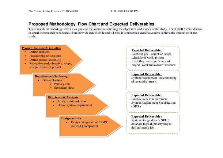 Research methodology for thesis proposal