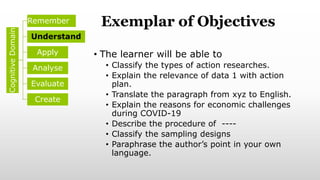• The learner will be able to
• Classify the types of action researches.
• Explain the relevance of data 1 with action
plan.
• Translate the paragraph from xyz to English.
• Explain the reasons for economic challenges
during COVID-19
• Describe the procedure of ----
• Classify the sampling designs
• Paraphrase the author’s point in your own
language.
Exemplar of Objectives
Cognitive
Domain
Remember
Understand
Apply
Analyse
Evaluate
Create
 