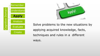 Solve problems to the new situations by
applying acquired knowledge, facts,
techniques and rules in a different
ways.
Cognitive
Domain Remember
Understand
Apply
Analyse
Evaluate
Create
 