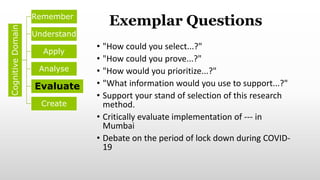 • "How could you select...?"
• "How could you prove...?"
• "How would you prioritize...?"
• "What information would you use to support...?"
• Support your stand of selection of this research
method.
• Critically evaluate implementation of --- in
Mumbai
• Debate on the period of lock down during COVID-
19
Exemplar Questions
Cognitive
Domain Remember
Understand
Apply
Analyse
Evaluate
Create
 
