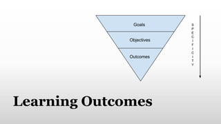 Learning Outcomes
 